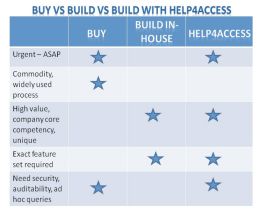make versus buy analysis template