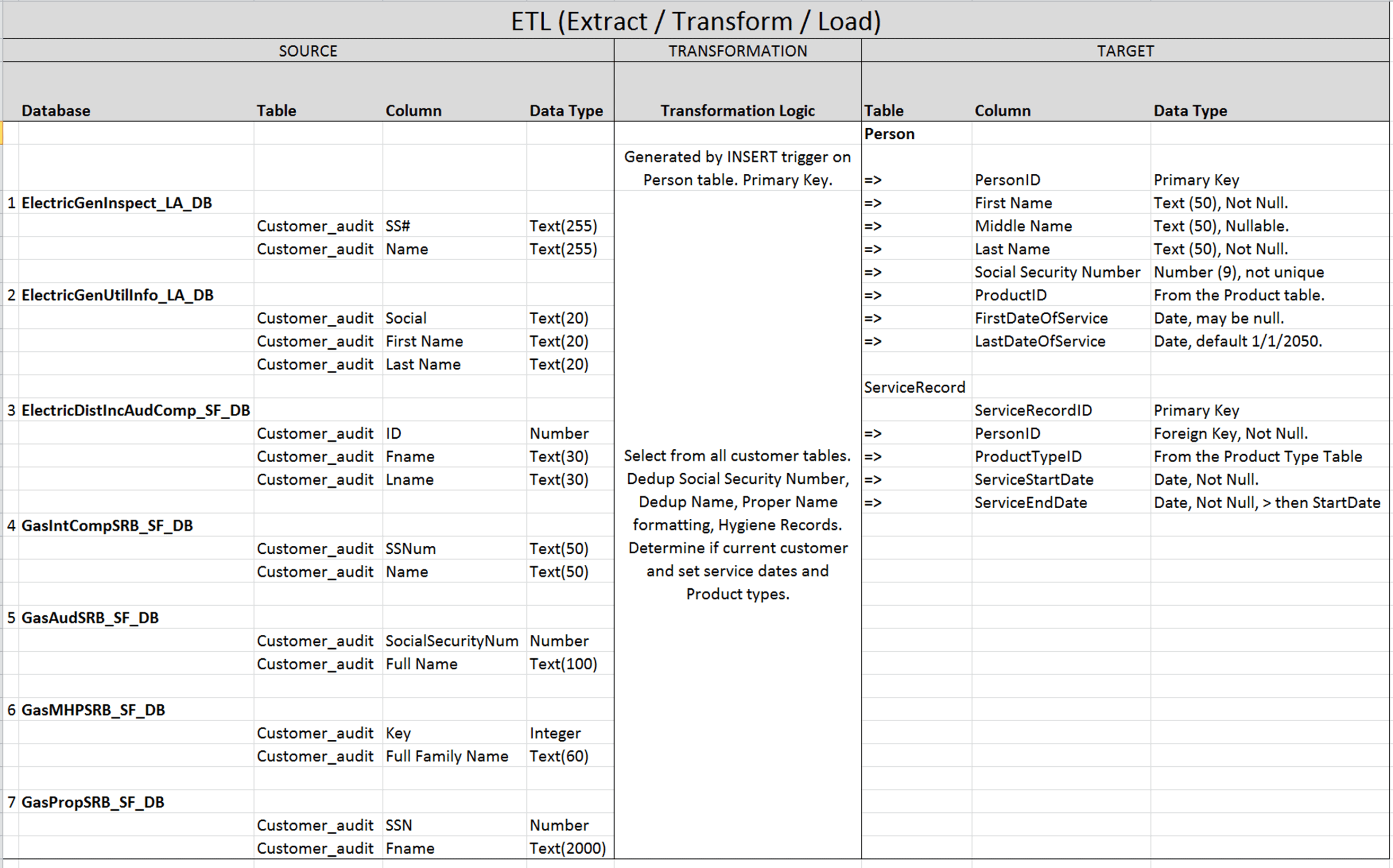 Free Microsoft Access Migration Strategy Report Step 4 Help 4 Access Etl Source To Target Mapping Template