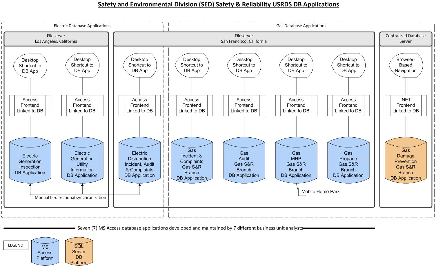 microsoft access migration strategy help 4 access