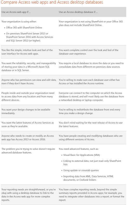 house cleaning checklist app