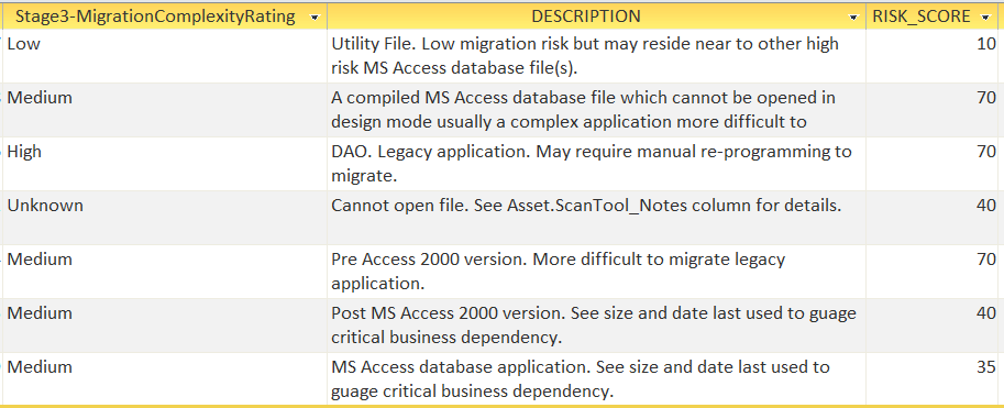 asset management access database